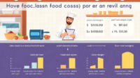 Cara-Menghitung-Food-Cost-per-Porsi-agar-Margin-Keuntungan-Jelas